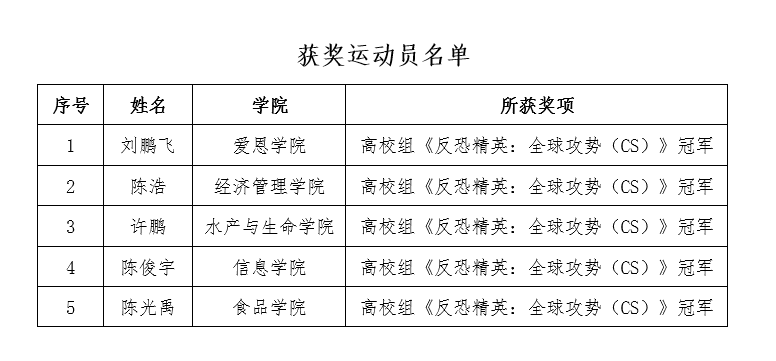 电竞小学妹_电竞社学妹_电竞小妹